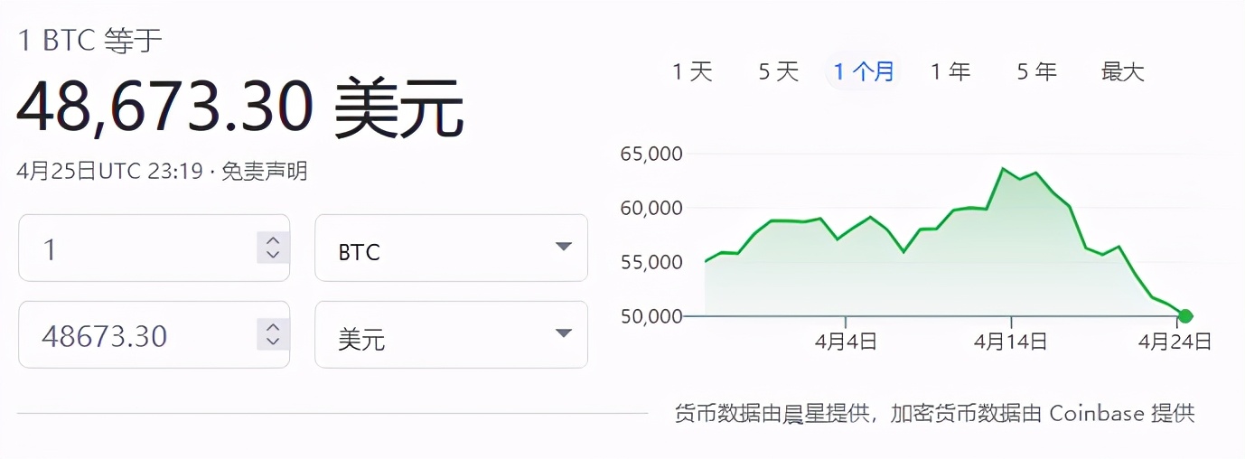 比特币等虚拟货币空前暴涨 不法黑客设圈套盗取