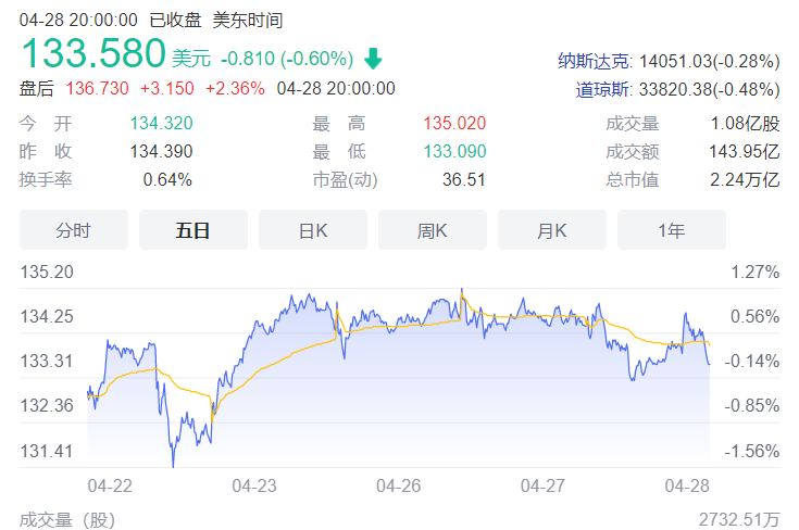 苹果2021Q2财季业绩报告:M1助力Mac营收创新高