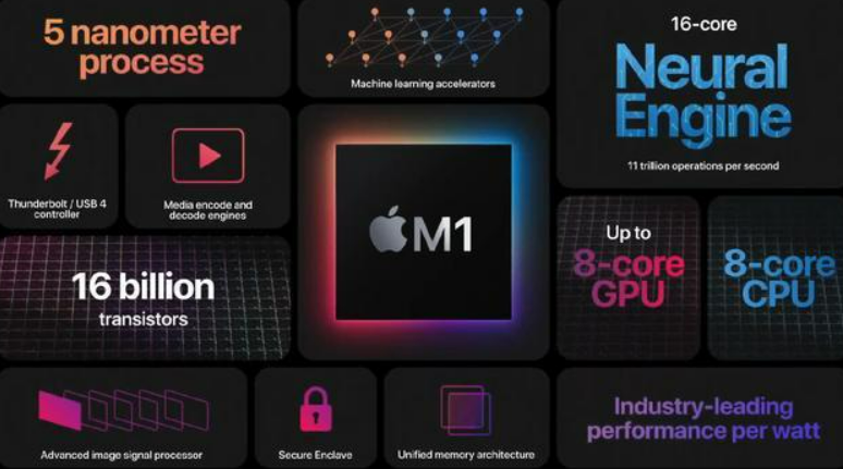 苹果2021Q2财季业绩报告:M1助力Mac营收创新高