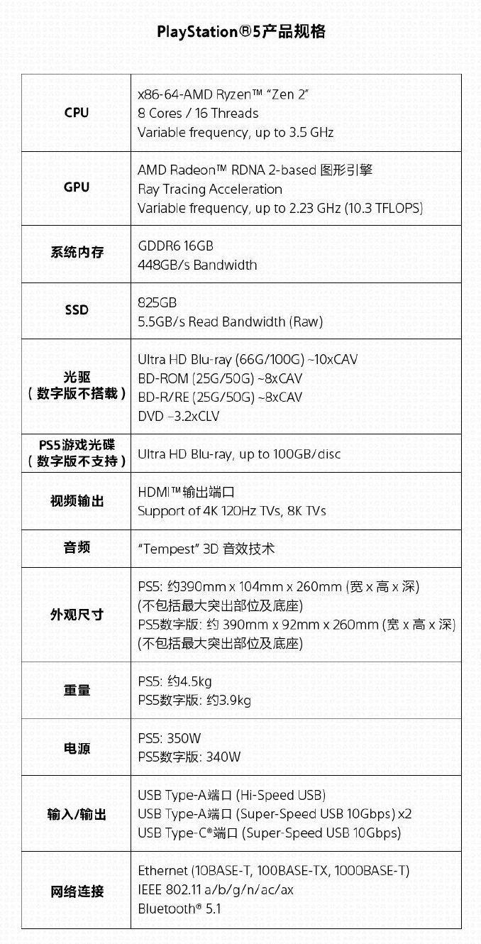 索尼PS5国行新宣传片：多款重磅游戏亮相