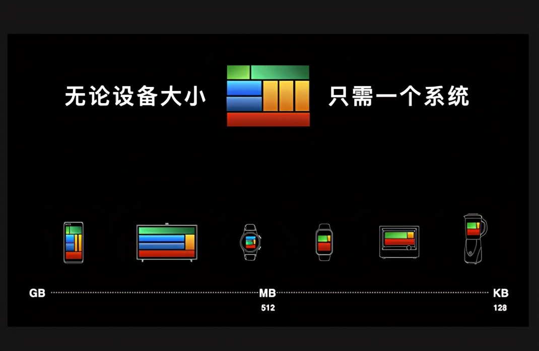 在鸿蒙OS发布后,有些不一样的声音…