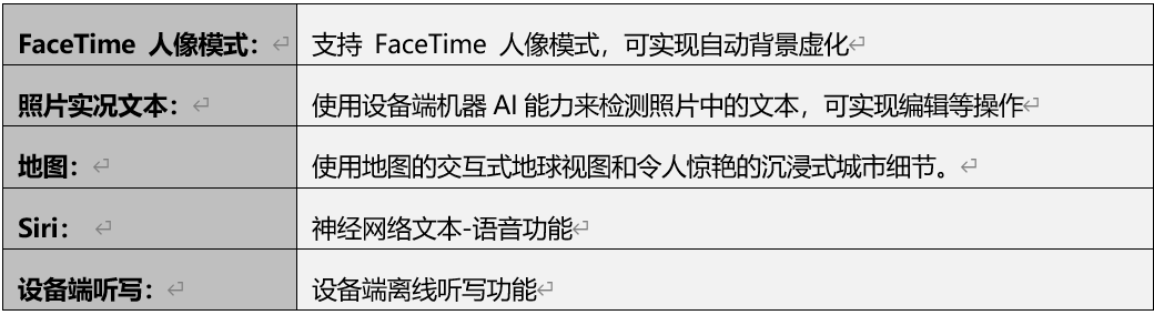 WWDC21宣布的这些新功能,M1版Mac专属