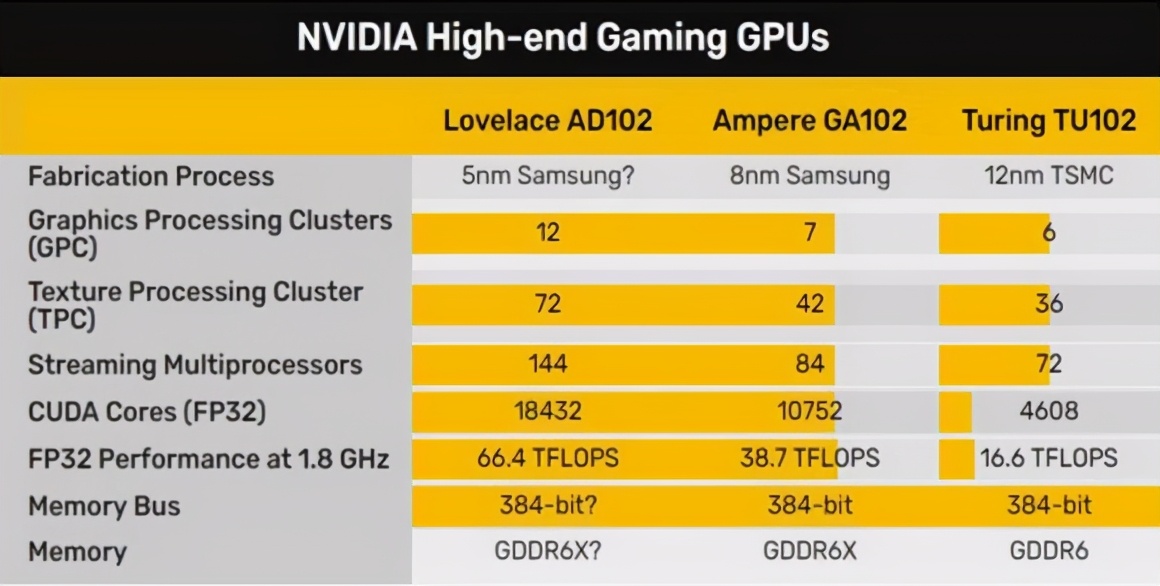 RTX 40很强大或2023年发布,NVIDIA还有大招要释放…