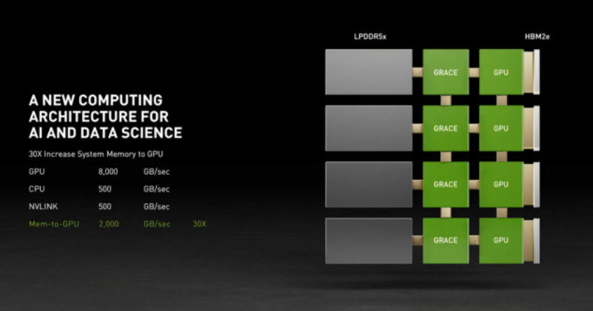 RTX 40很强大或2023年发布,NVIDIA还有大招要释放…
