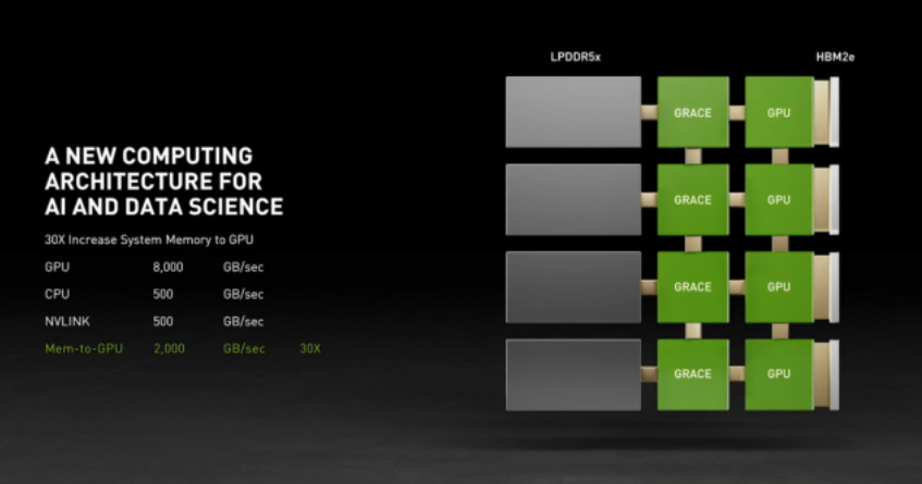 RTX 40很强大或2023年发布，NVIDIA还有大招要释放…