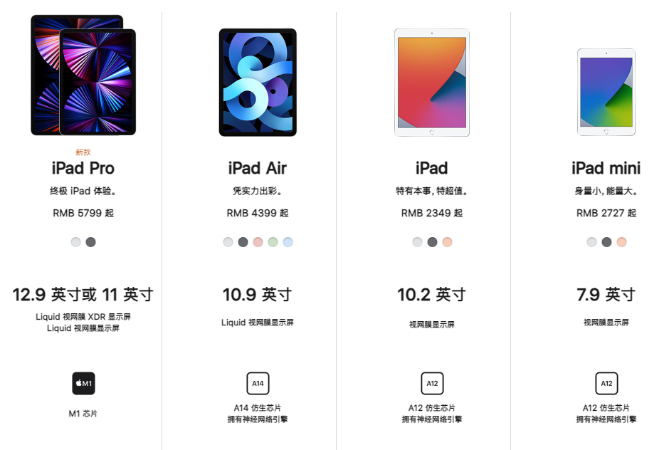 苹果新款iPad mini，屏幕更大价格更低？