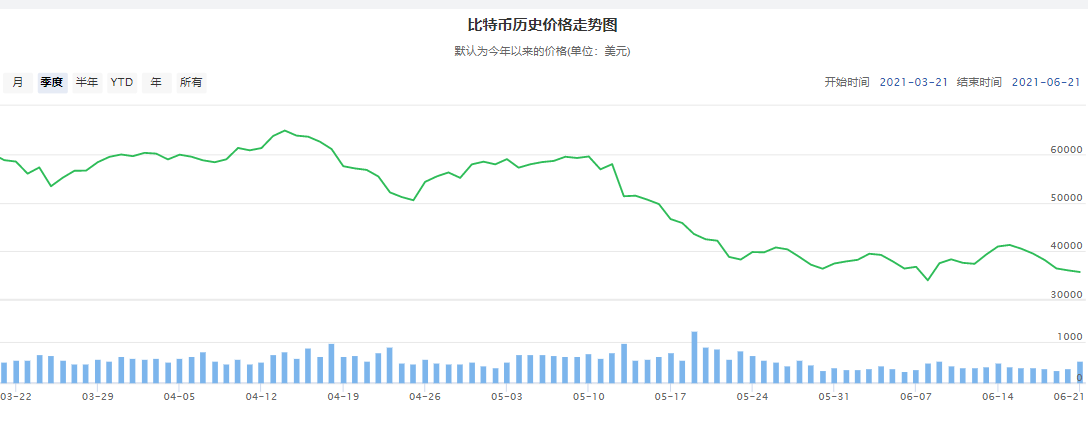 币圈暴跌已成定局,但显卡降价还需一段时间…