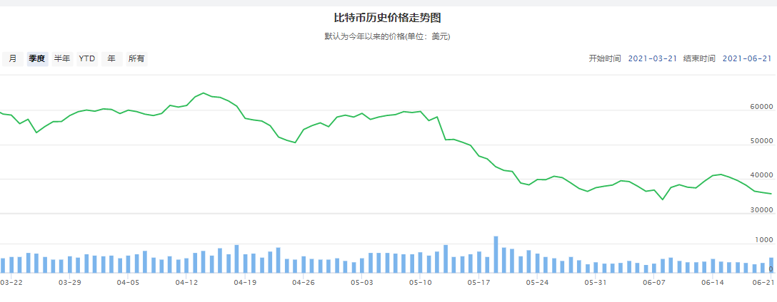 币圈暴跌已成定局，但显卡降价还需一段时间…