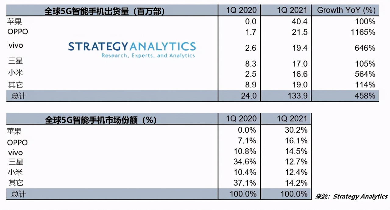 从新机曝光到年度出货量,郭明錤最新iPhone相关预测