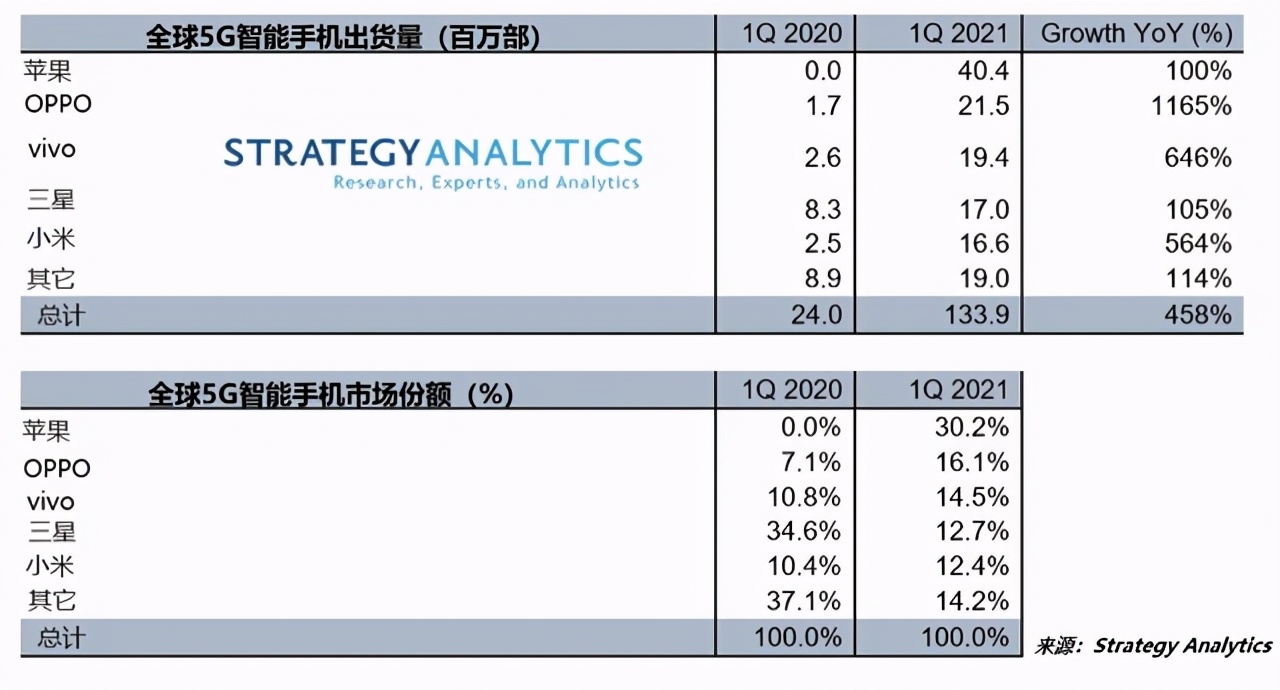 从新机曝光到年度出货量，郭明錤最新iPhone相关预测