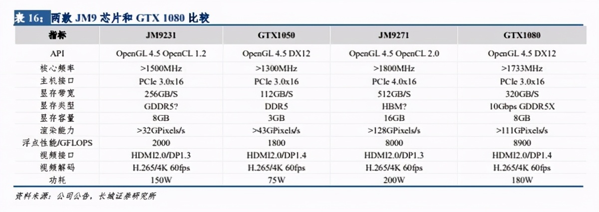 国产CPU/GPU均有新突破,未来可期