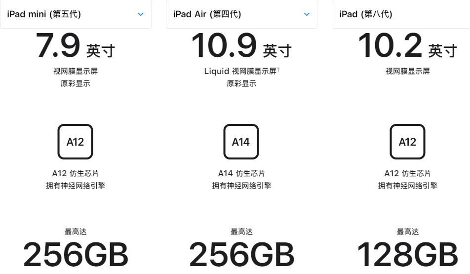 第六代iPad mini或于今秋发布:全面屏+M1芯片?