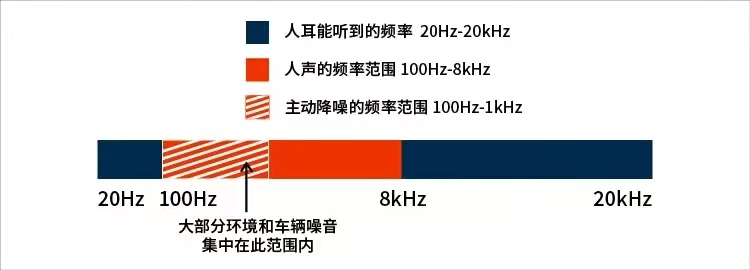 清晰人声隔绝噪音 博诣 Voyager Focus 2再提高