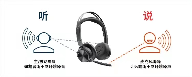 清晰人声隔绝噪音 博诣 Voyager Focus 2再提高
