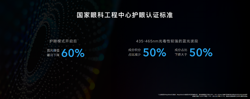 三重护眼+多屏协同:荣耀MagicBook 14/15锐龙版2021款