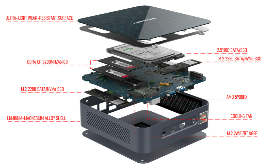 价格暂定：锐龙R9 5900HX迷你PC预售谁会买？