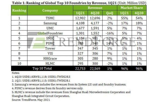 英特尔公布未来四年IDM 2.0布局,携手AWS、高通开启埃米芯片时代