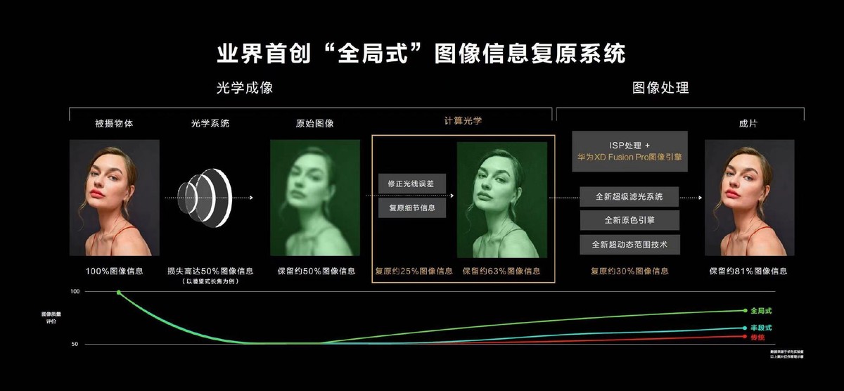 只有4G版的华为P50系列,打动消费者的要素是什么?