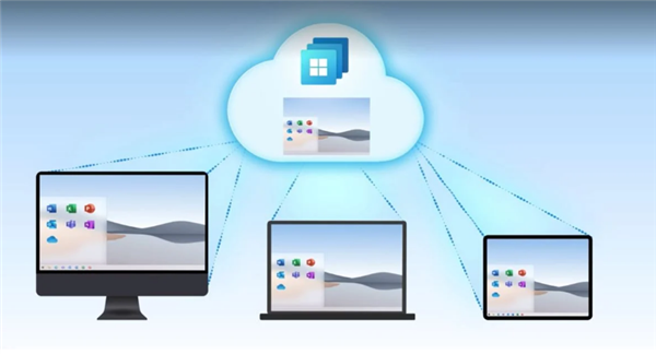 Windows 365 Cloud PC服务暂停试用,这羊毛你薅到么?