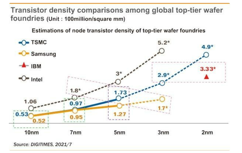 RTX 40系列升级5nm，NV回归携手台积电抢市场