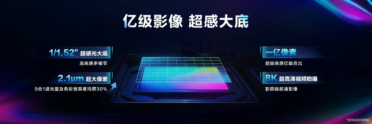 双双越亿级 摩托罗拉edge两款新品到来