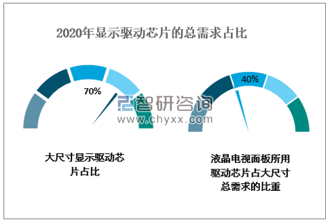 台积电提高LCD显示驱动芯片代工价，智慧屏要涨价了么？