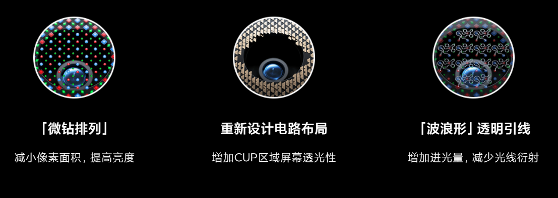 小米MIX 4之后,京东方展示柔性屏下镜头新技术