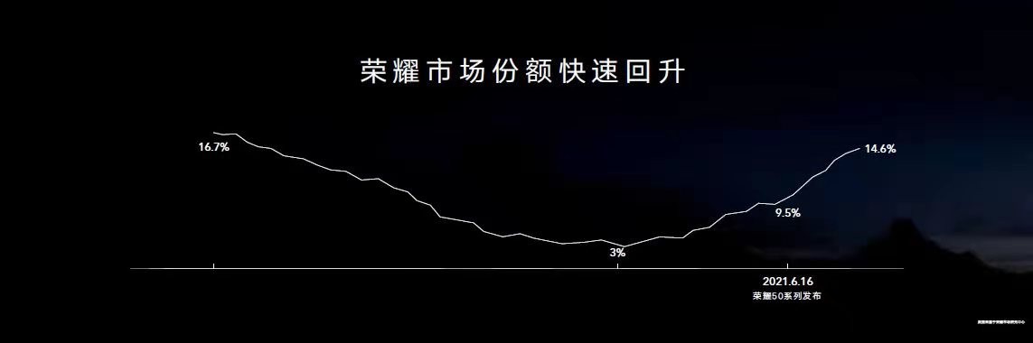 Magic向上 突破自我 荣耀新生