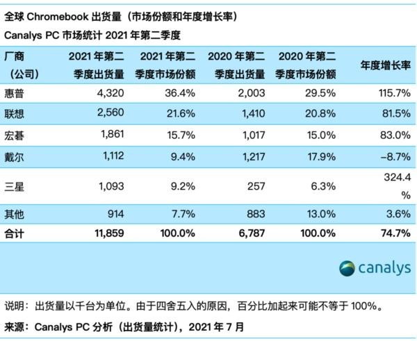 AMD抢下x86处理器市场22.5%份额，取舍+多元化战略见效