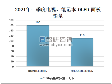 OLED受追捧,LGD扩大中小型面板生产追赶三星