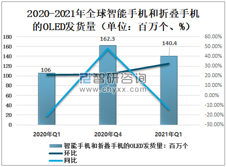 OLED受追捧,LGD扩大中小型面板生产追赶三星