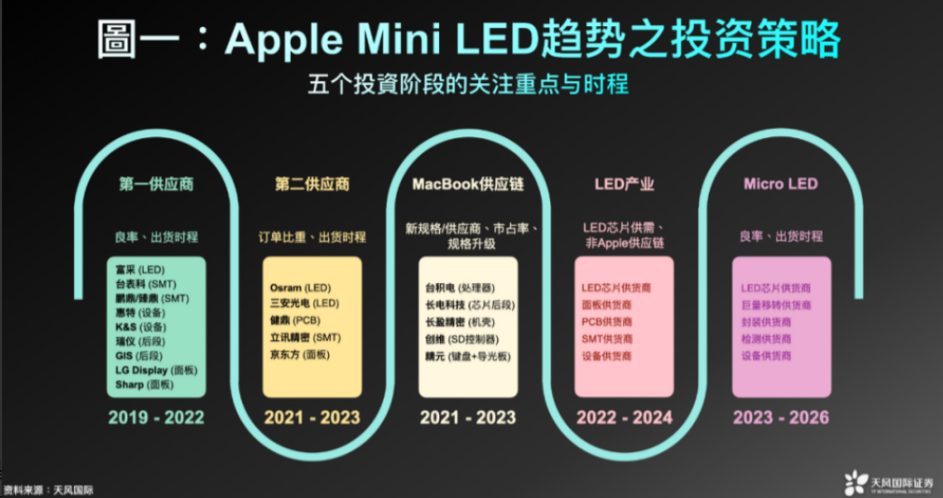 OLED受追捧,LGD扩大中小型面板生产追赶三星