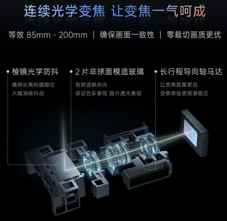 OPPO抛出四大影像新科技,哪个有值得期待?