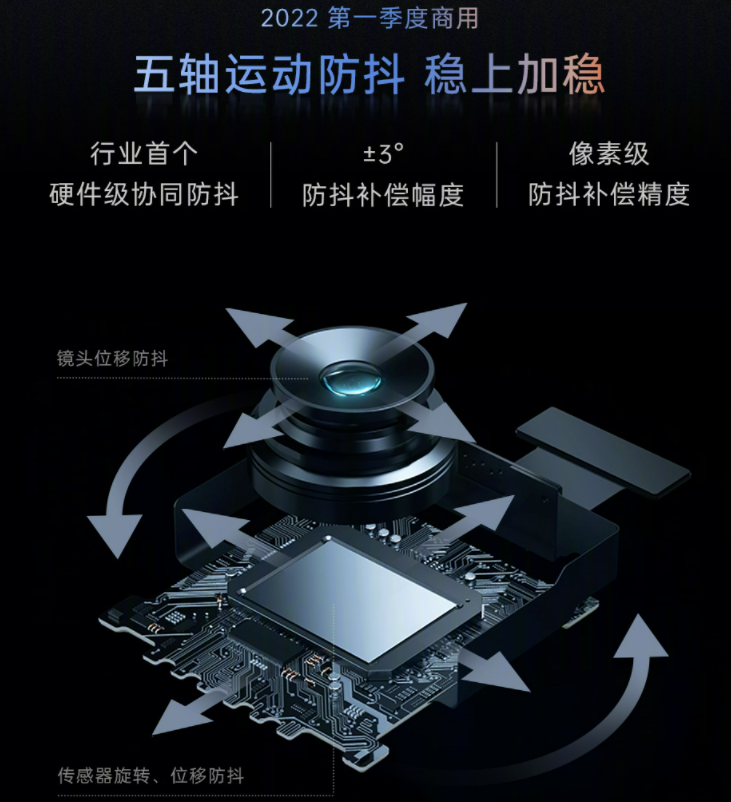 OPPO抛出四大影像新科技,哪个有值得期待?