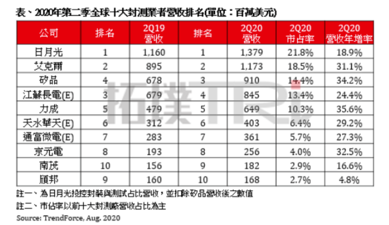 蝴蝶效应:马来西亚疫情严峻引发多家车企生产线停工