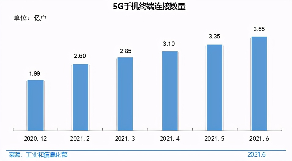CNNIC:我国网民超十亿,使用率最高的应用是Ta