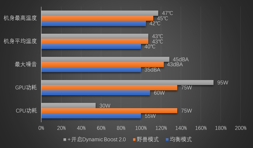红蓝角力:7000元的联想拯救者7000P谁更香