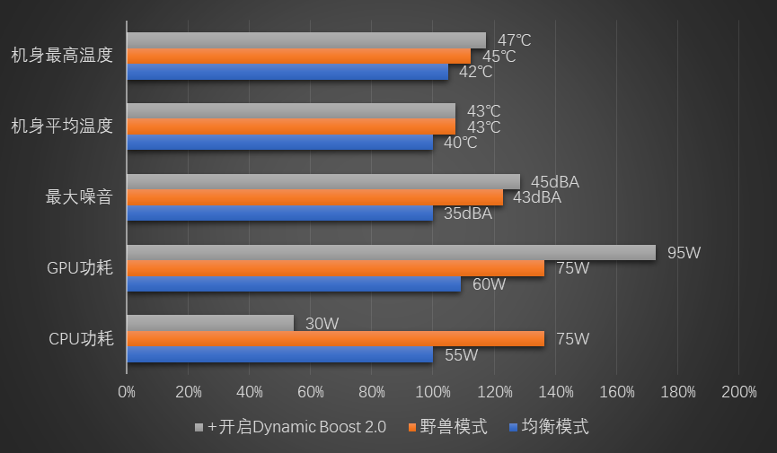 红蓝角力：7000元的联想拯救者7000P谁更香