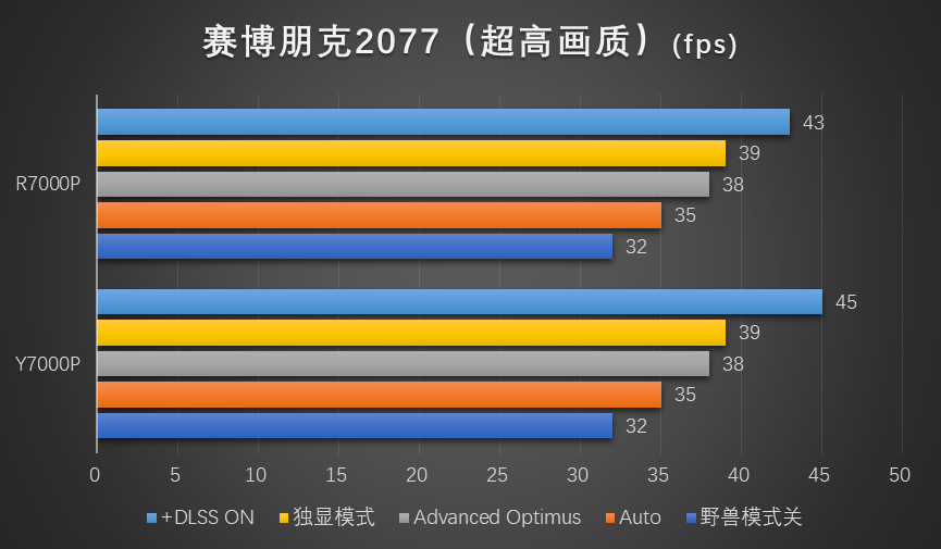 红蓝角力:7000元的联想拯救者7000P谁更香
