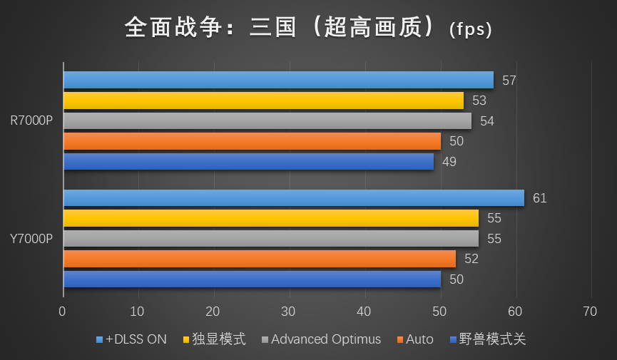 红蓝角力：7000元的联想拯救者7000P谁更香