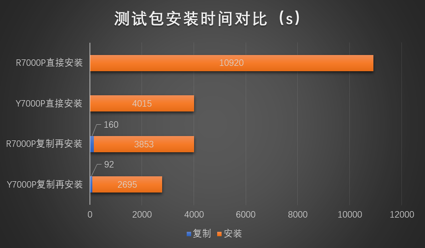红蓝角力:7000元的联想拯救者7000P谁更香