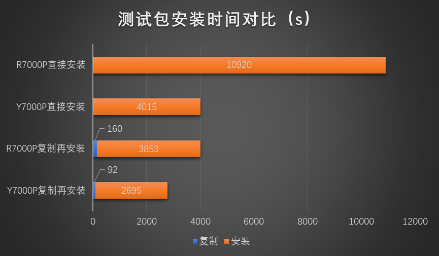 红蓝角力：7000元的联想拯救者7000P谁更香