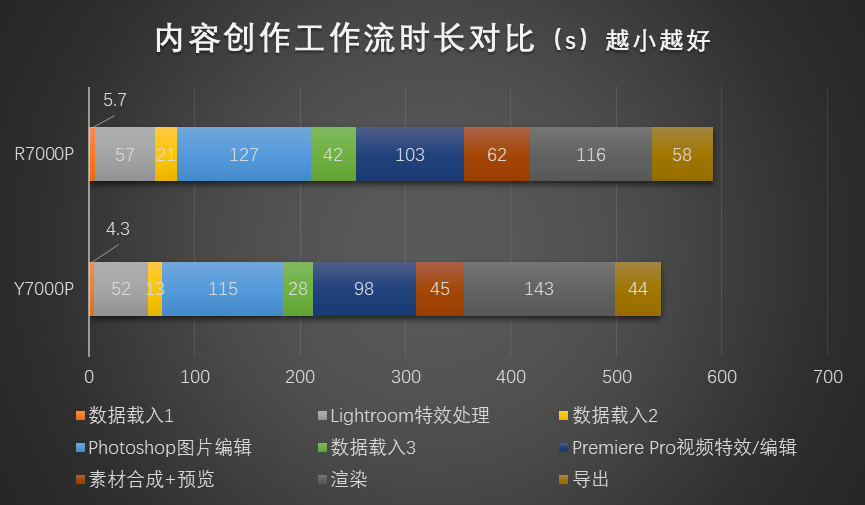 红蓝角力:7000元的联想拯救者7000P谁更香