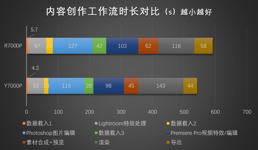 红蓝角力：7000元的联想拯救者7000P谁更香