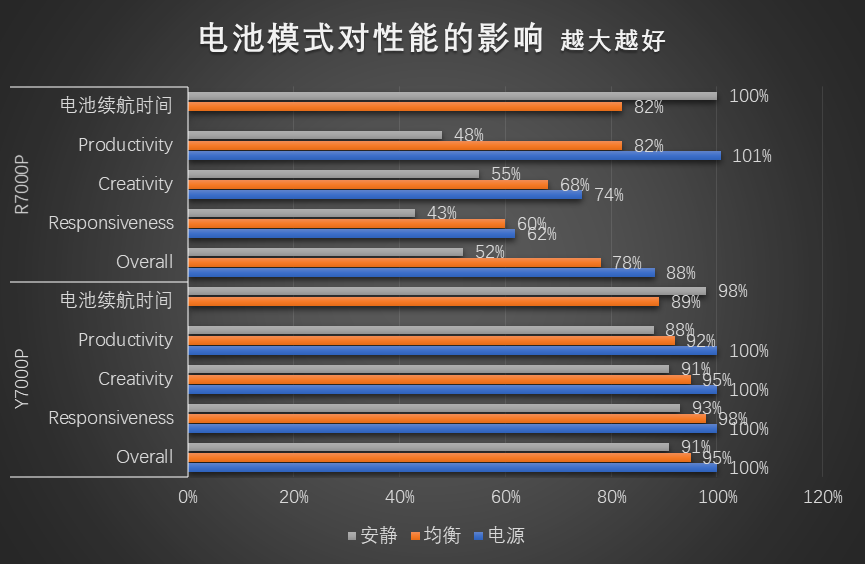 红蓝角力:7000元的联想拯救者7000P谁更香