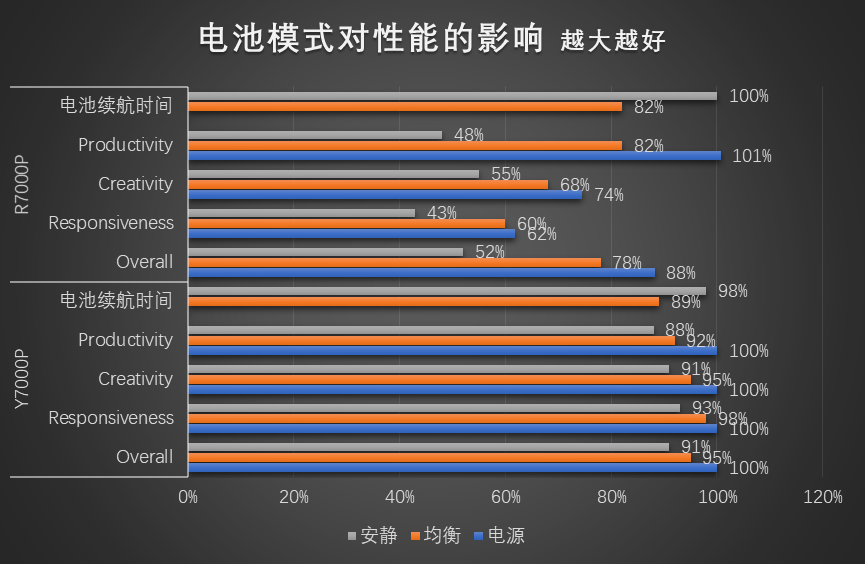 红蓝角力：7000元的联想拯救者7000P谁更香