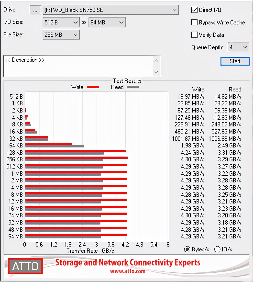 “4”不同WD_BLACK SN750 SE踩着节奏而来