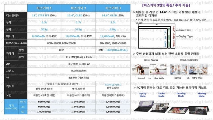 三星平板新品不断:企业级产品更新/对标iPad Pro抢高端份额