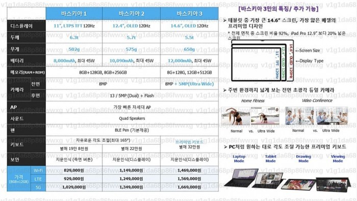 三星平板新品不断：企业级产品更新/对标iPad Pro抢高端份额