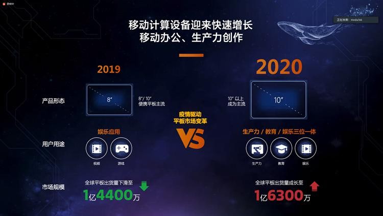 迅鲲900T处理器发布,联发科进军高端移动设备领域